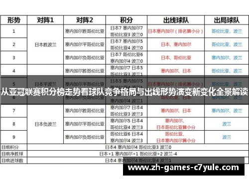 从亚冠联赛积分榜走势看球队竞争格局与出线形势演变新变化全景解读